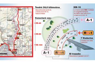 El plan de la Comunidad de Madrid para construir la R-1, pendiente del Constitucional
