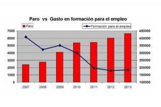 Izquierda Independiente considera muy insuficiente el dinero para formacin para el empleo de Sanse en 2014